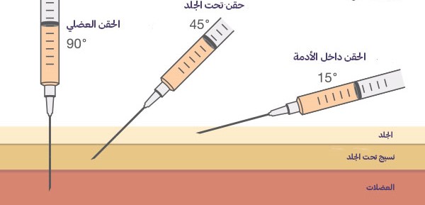  القرص القطني